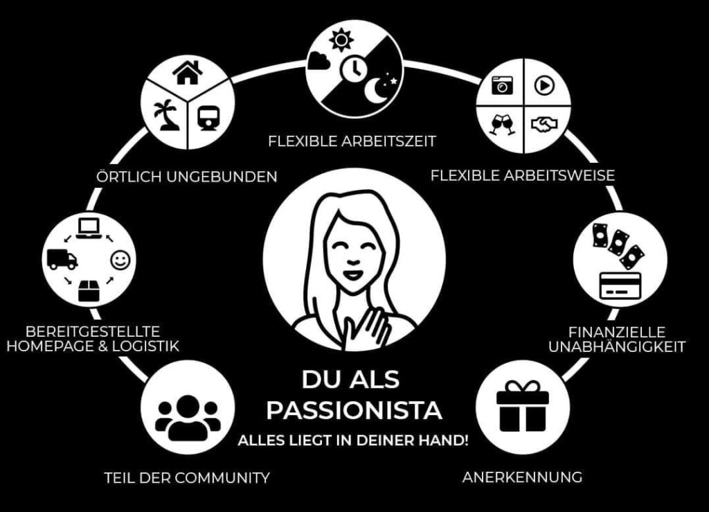 Passionista bei MANIFIX – Mein Weg zur Frauenheldin 💅✨ 5 komm in mein Team